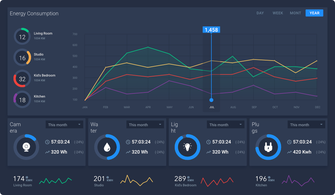 Sellopod analytics dashboard preview